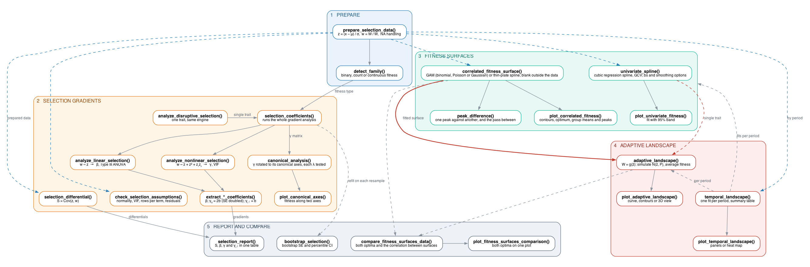 Function dependencies. Drawn from workflow.dot with Graphviz.